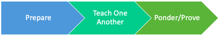 BYU-Idaho Learning and Teaching