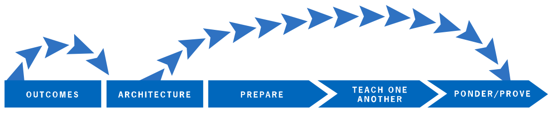 BYU-Idaho Learning and Teaching