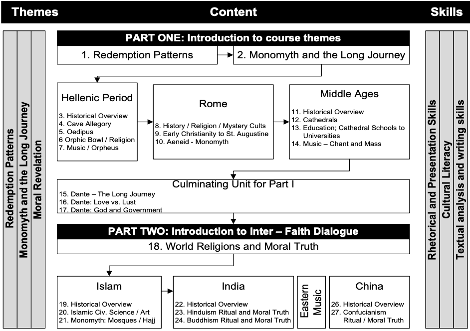 BYUIdaho Learning and Teaching