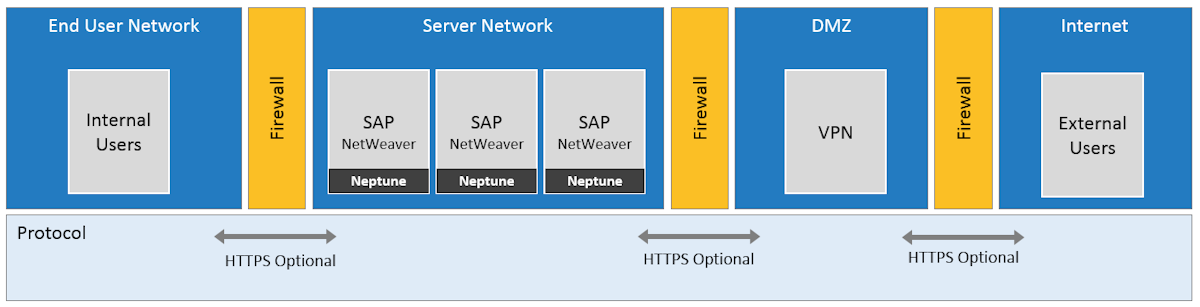 Planet 8 Architecture Neptune Software Community