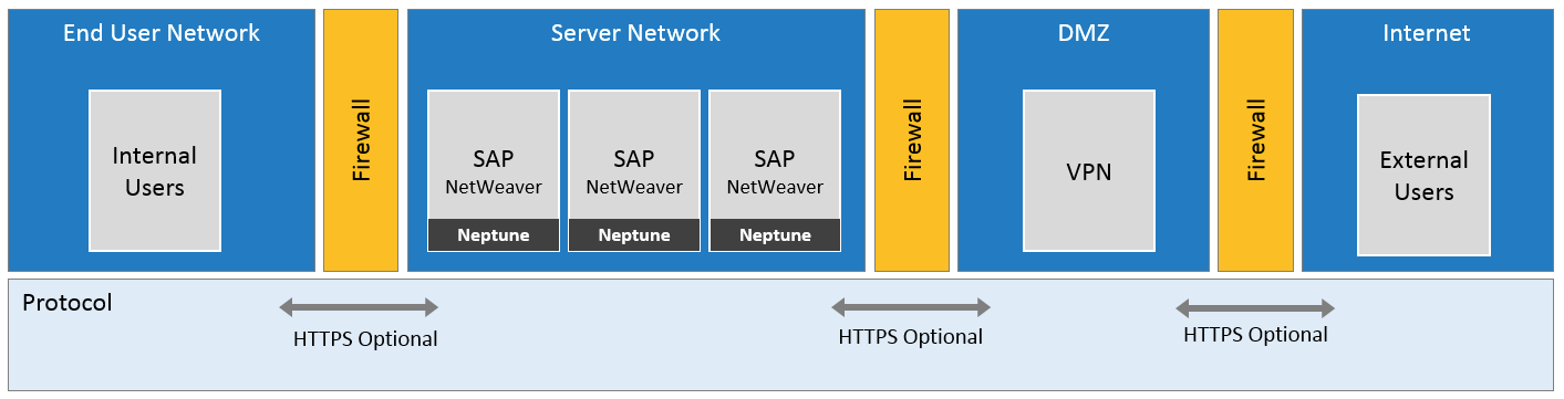 Neptune V2 Router Neptune Software Community
