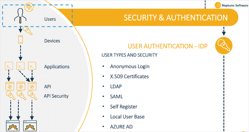 Neptune Software Community