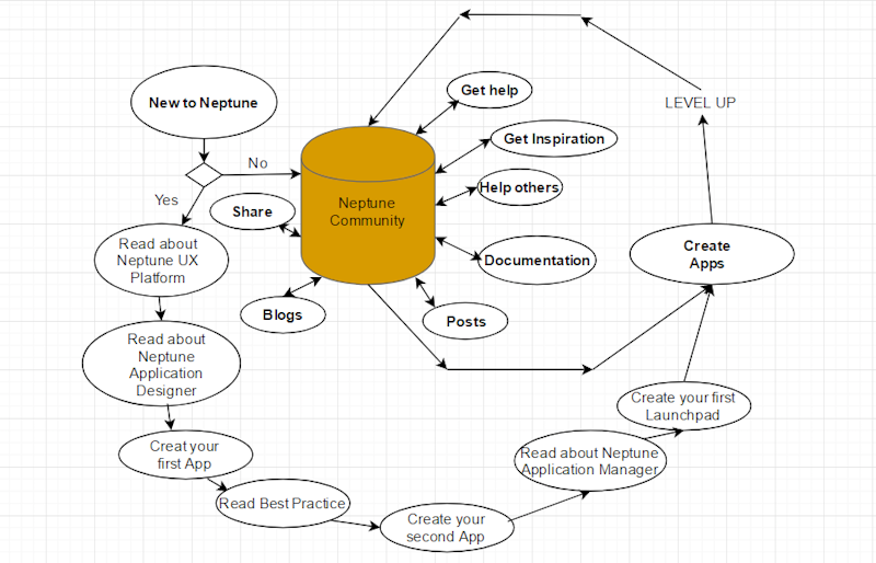 Neptune Software Community