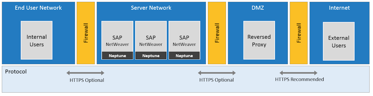 Planet 8 Architecture Neptune Software Community