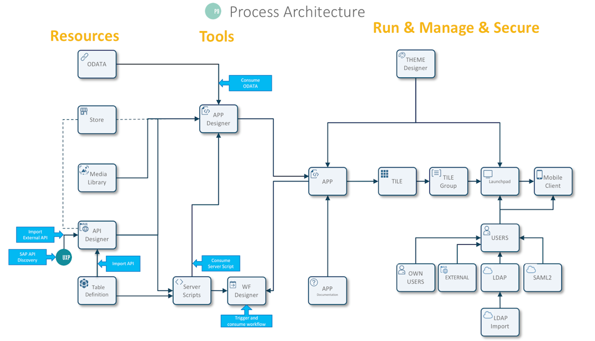 Planet 9 Process Overview Neptune Software Community