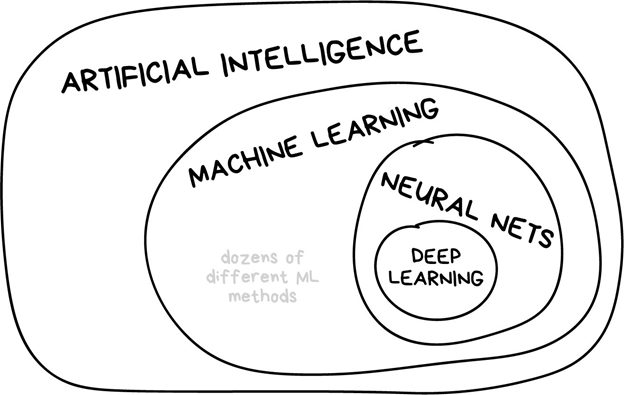 low code machine learning