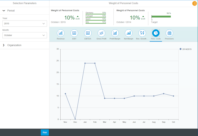 Neptune Software Community