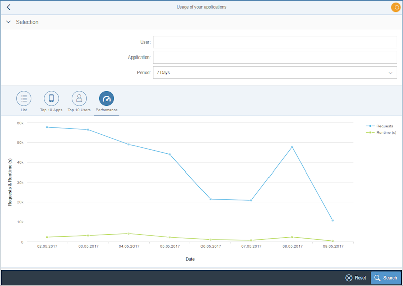Neptune Software Community