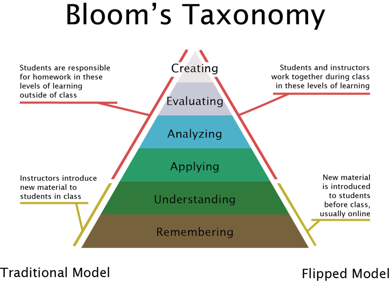 BYU-Idaho Learning and Teaching