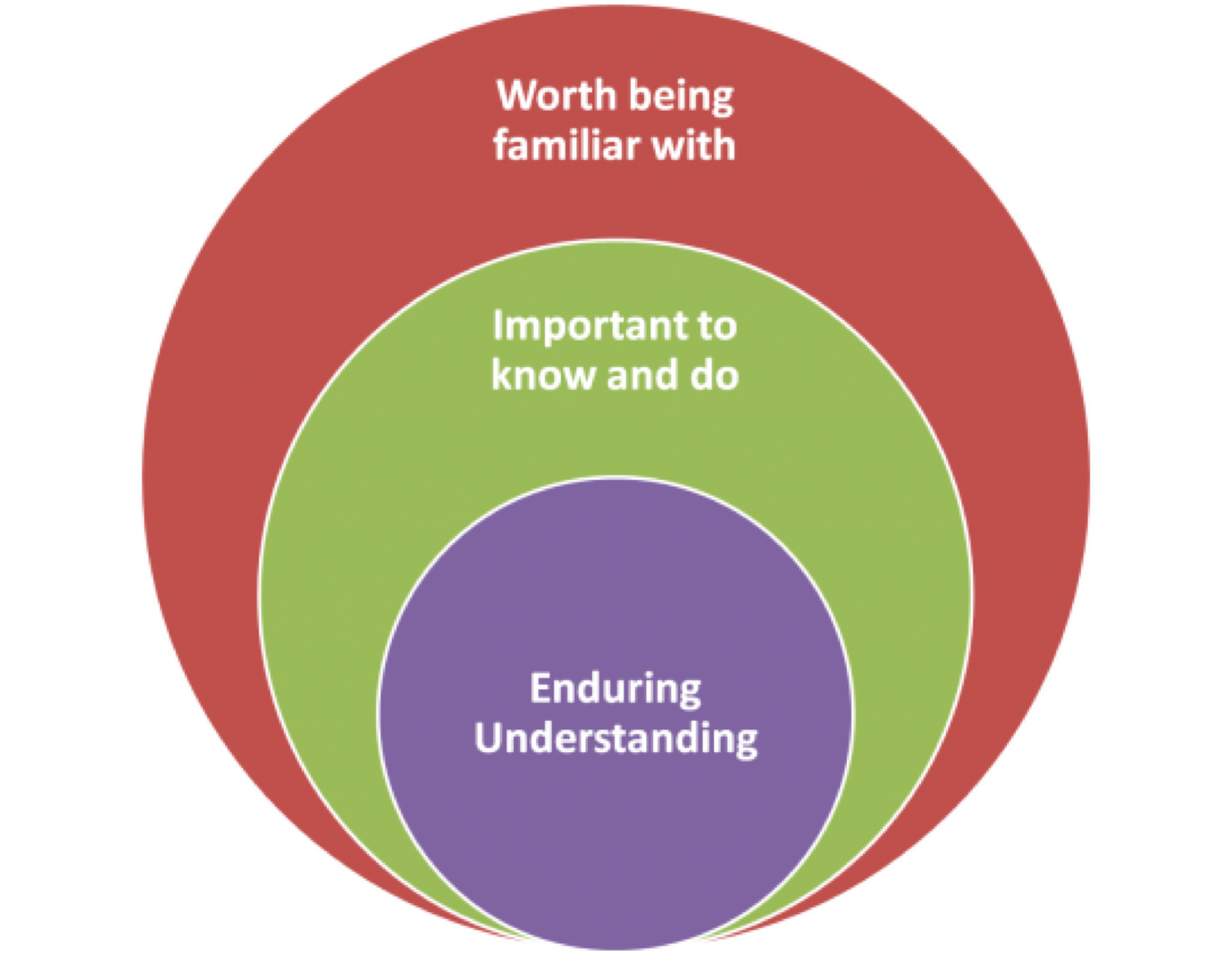 BYU-Idaho Learning and Teaching